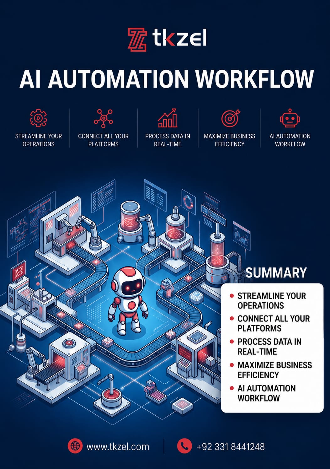 AI Automation Workflow